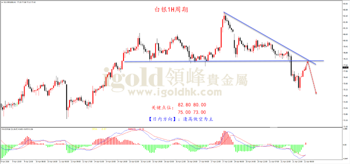 2026年4月22日白银走势图