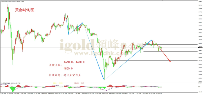 2026年04月23日黄金走势图