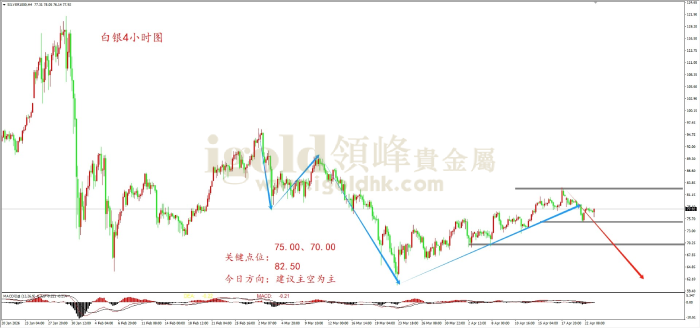 2026年4月23日白银走势图