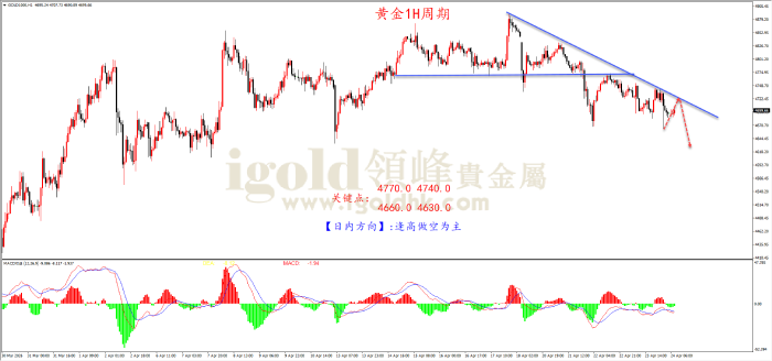 2026年04月24日黄金走势图