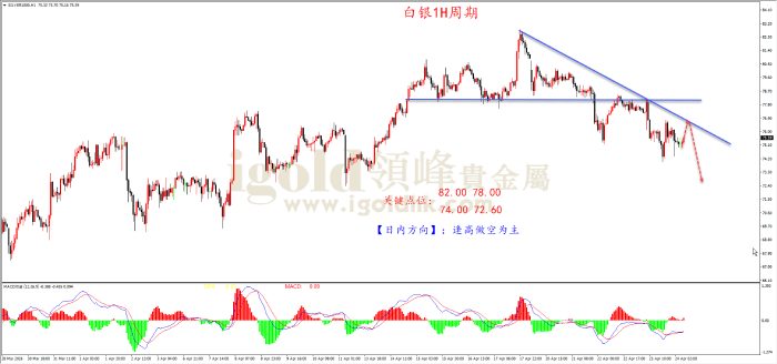 2026年4月24日白银走势图