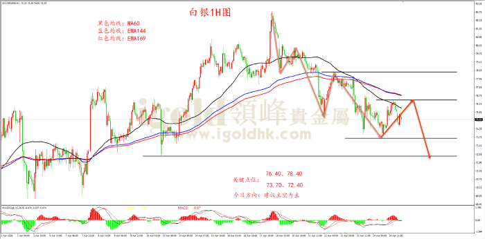 2026年4月27日白银走势图