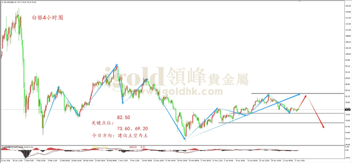 2026年04月28日白银走势图