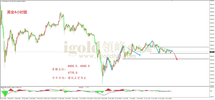 2026年04月28日黄金走势图