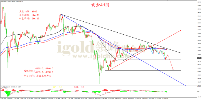 2026年04月29日黄金走势图
