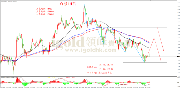 2026年04月29日白银走势图