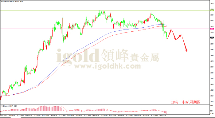 2019年8月1日白银走势图