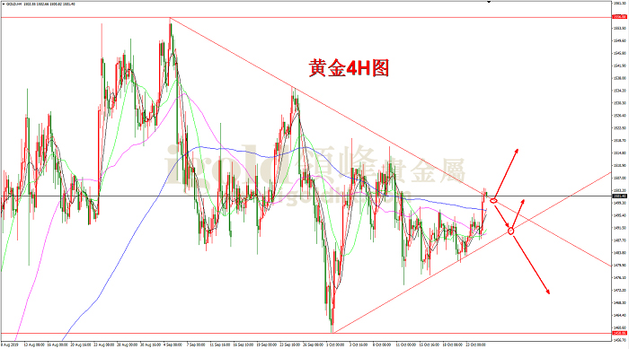 2019年10月25日黄金走势图
