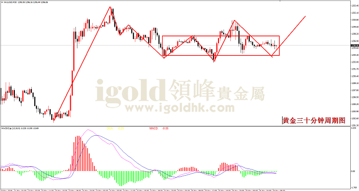 2019年5月16日黄金走势图