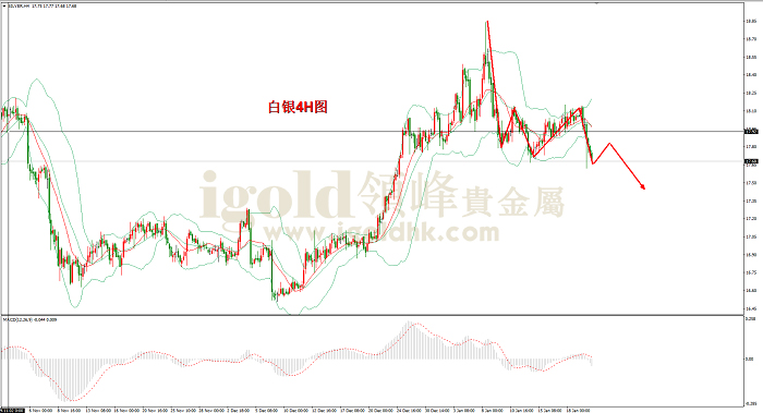 2020年1月22日白银走势图