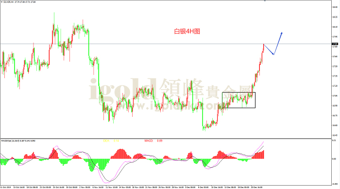 2019年12月26日白银走势图