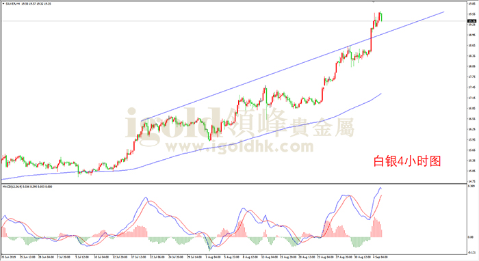 2019年9月5日白银走势图