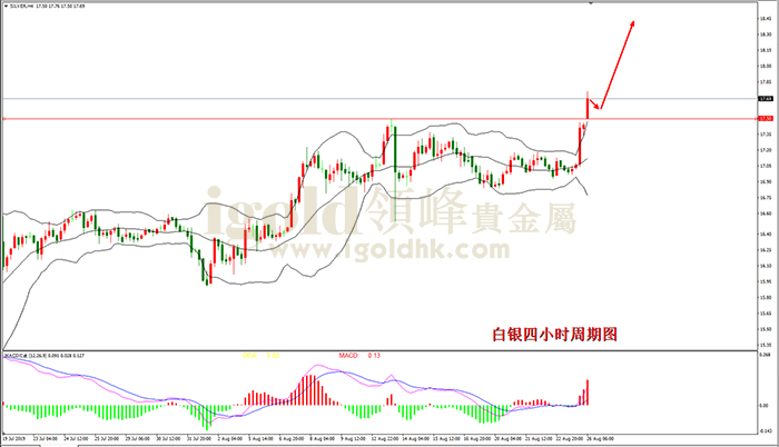2019年8月26日白银走势图
