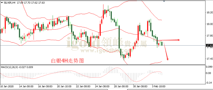 2020年2月4日白银走势图