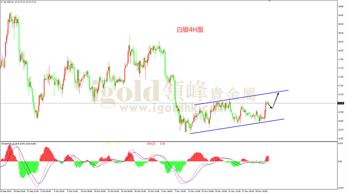 2019年12月4日白银走势图
