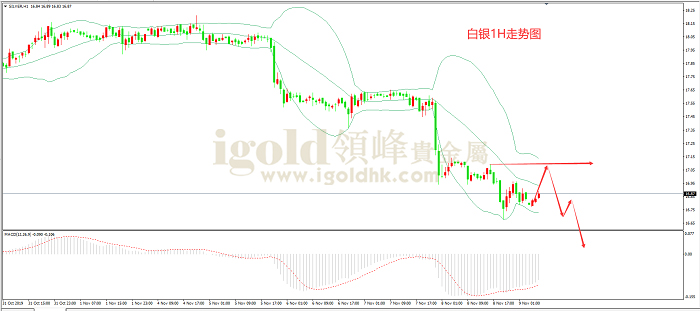 2019年11月11日白银走势图