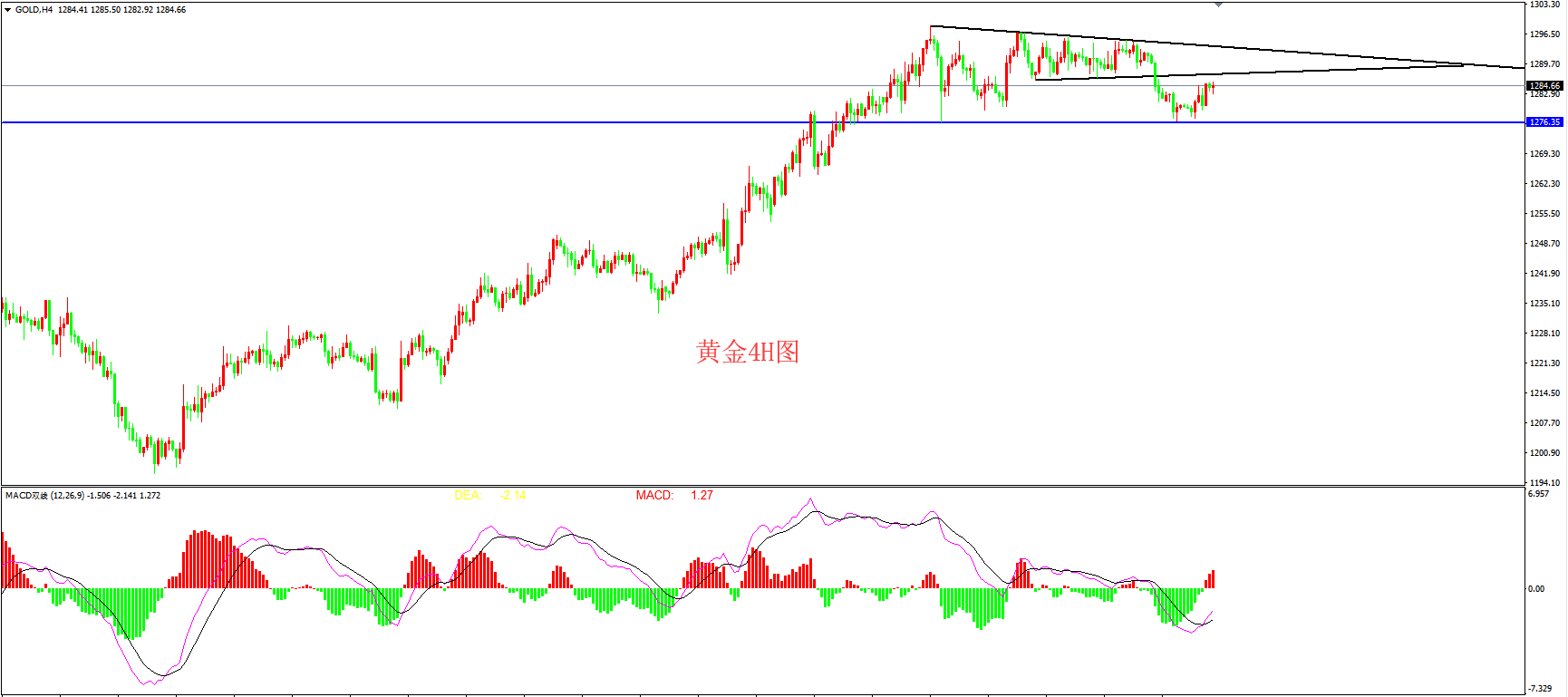 2019年1月23日晚间黄金走势图