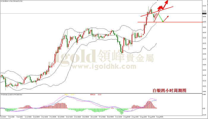 2019年8月9日白银走势图