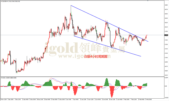 2020年2月17日白银走势图