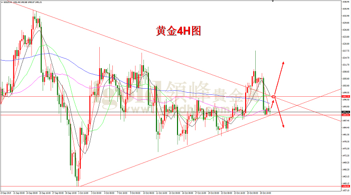 2019年10月29日黄金走势图