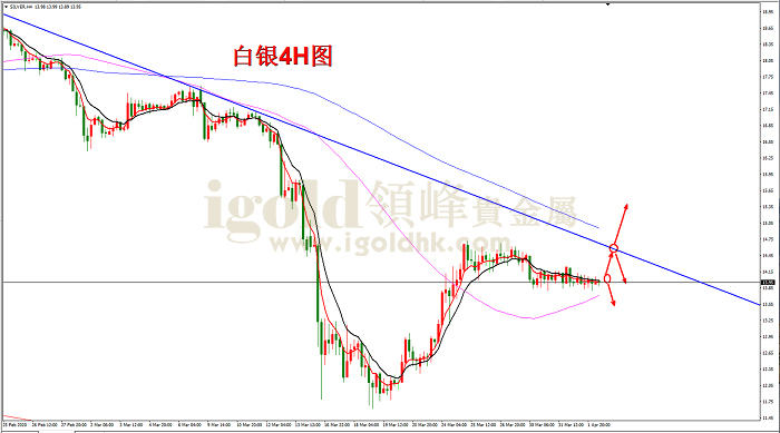 2020年4月2日白银走势图