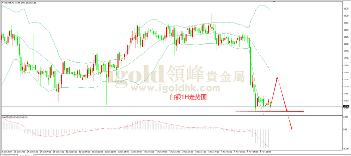 2019年11月6日白银走势图