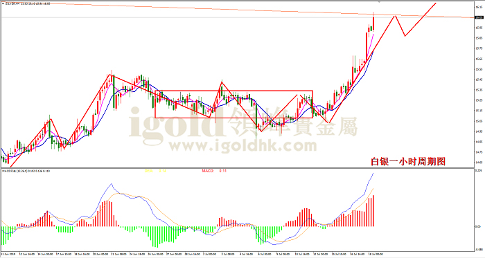 2019年7月18日白银走势图 2019年7月18日白银走势图