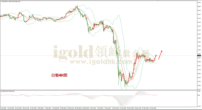 2020年4月3日白银走势图
