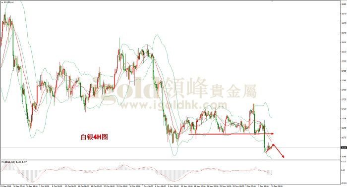 2019年12月10日白银走势图