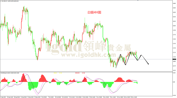 2019年11月25日白银走势图