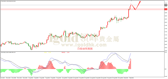 2019年9月4日白银走势图
