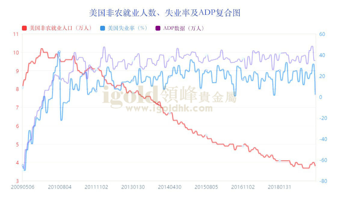 美国非农就业人数