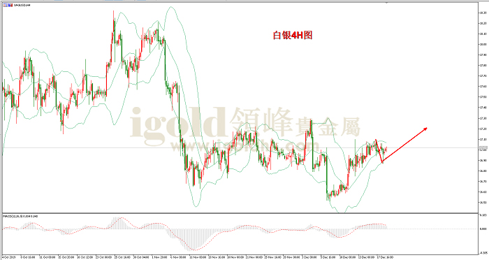 2019年12月19日白银走势图