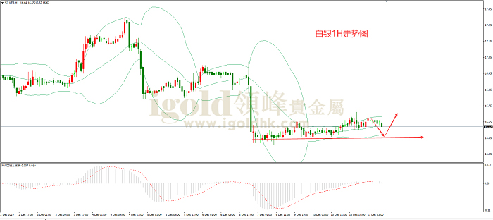 2019年12月11日白银走势图