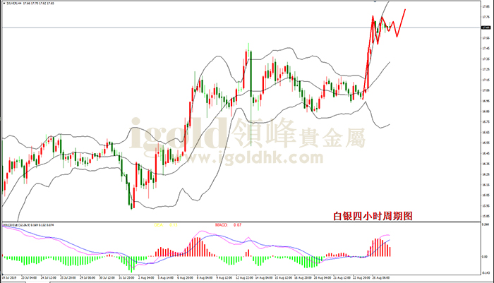 2019年8月27日白银走势图