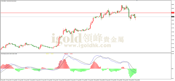 2019年8月30日白银走势图