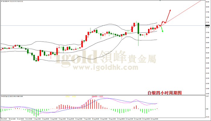 2019年8月15日白银走势图