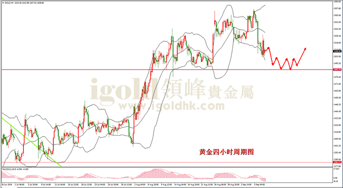 2019年9月9日黄金走势图