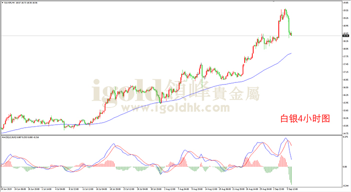 2019年9月6日白银走势图