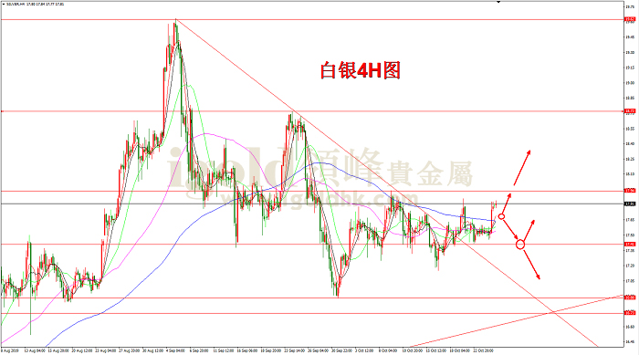 2019年10月25日白银走势图