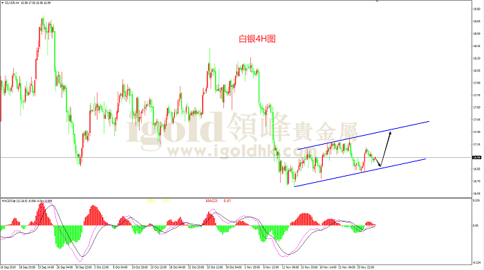 2019年11月28日白银走势图