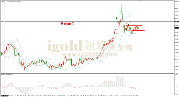 2020年1月17日黄金走势图 2020年1月17日黄金走势图