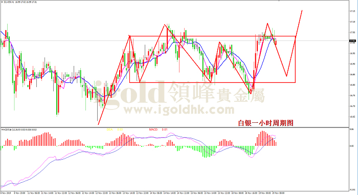 2019年11月19日白银走势图