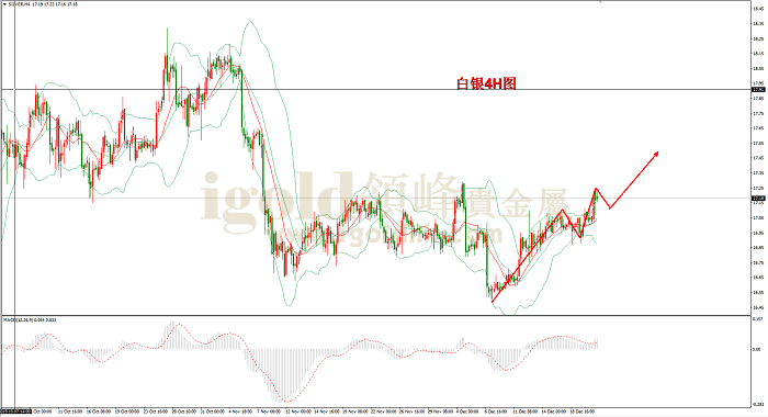 2019年12月23日白银走势图