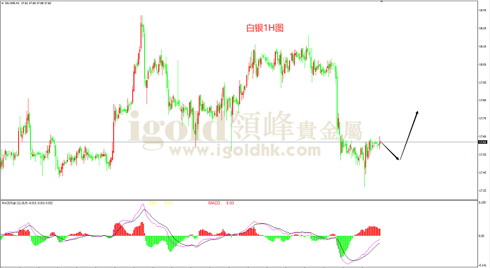 2019年11月7日白银走势图