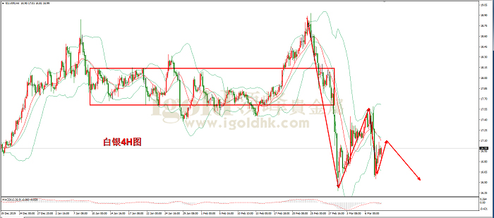 2020年3月10日白银走势图