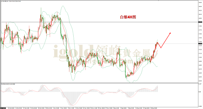 2019年12月24日白银走势图