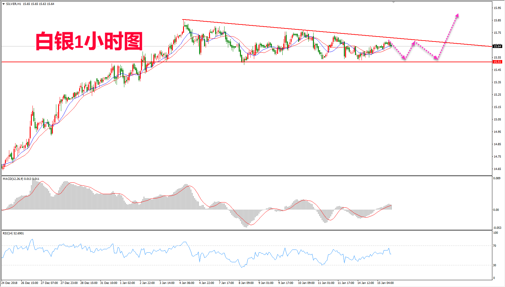 2019年1月15日晚间白银走势图