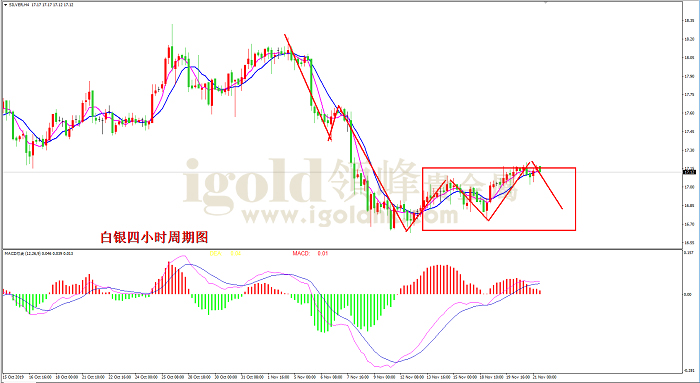 2019年11月21日白银走势图