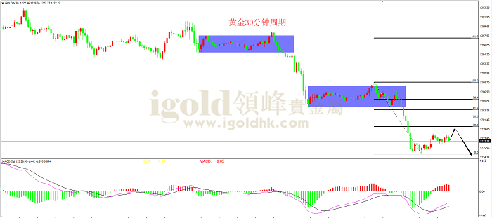 2019年5月20日黄金走势图